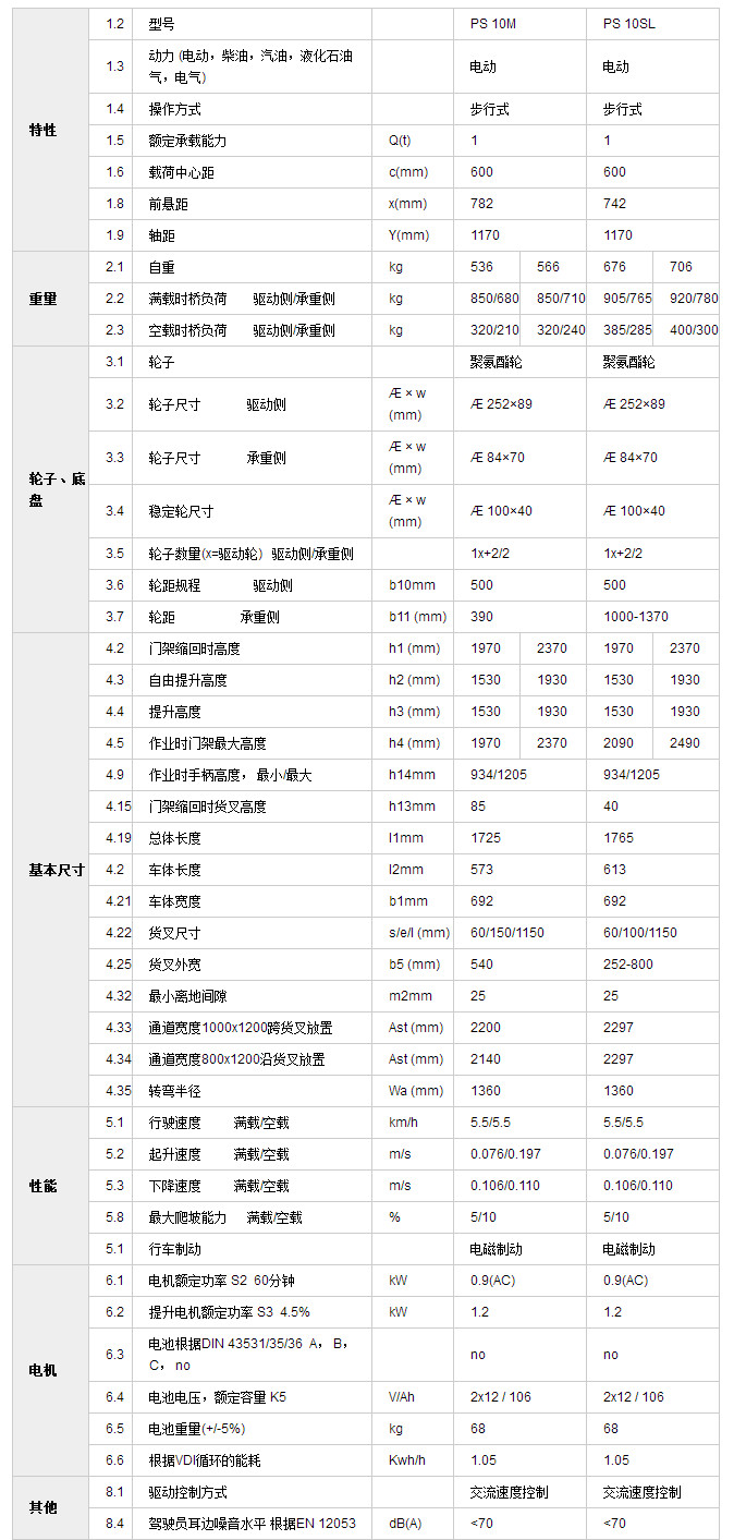 電動(dòng)堆高車